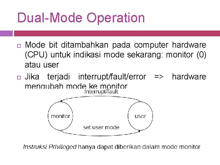 Dual-Mode Operation Mode bit ditambahkan pada computer hardware (CPU) untuk indikasi mode sekarang: monitor