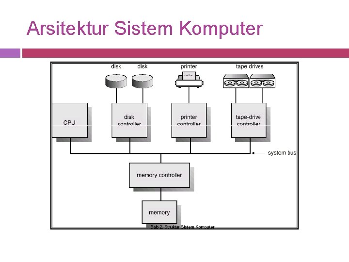 Arsitektur Sistem Komputer 