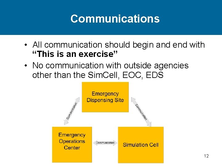Simple Requirements Communication Exercise Exercise Name Functional Exercise Logo Here Player Briefing