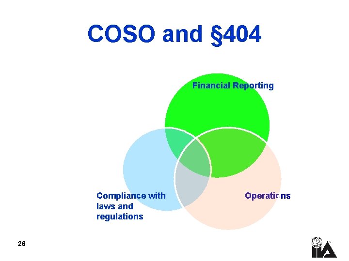 COSO and § 404 Financial Reporting Compliance with laws and regulations 26 Operations 