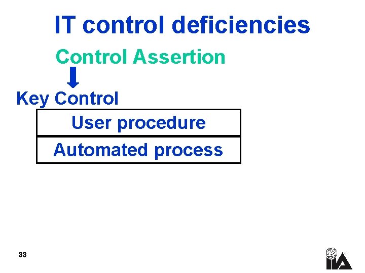 IT control deficiencies Control Assertion Key Control User procedure Automated process 33 