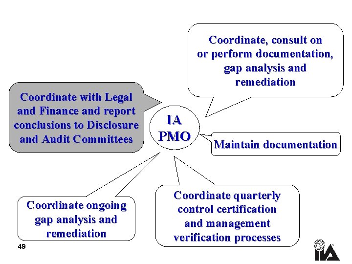 Coordinate, consult on or perform documentation, gap analysis and remediation Coordinate with Legal and