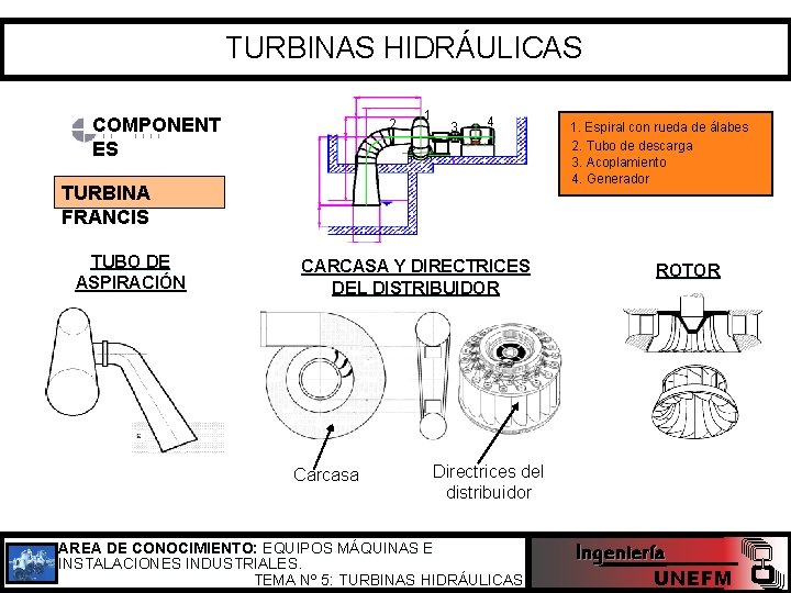 TURBINAS HIDRÁULICAS COMPONENT ES 2 1 3 4 TURBINA FRANCIS TUBO DE ASPIRACIÓN CARCASA