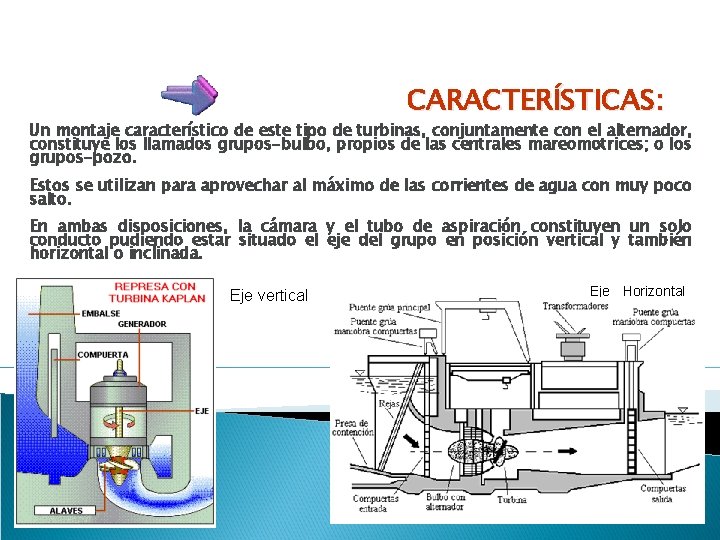 CARACTERÍSTICAS: Un montaje característico de este tipo de turbinas, conjuntamente con el alternador, constituye