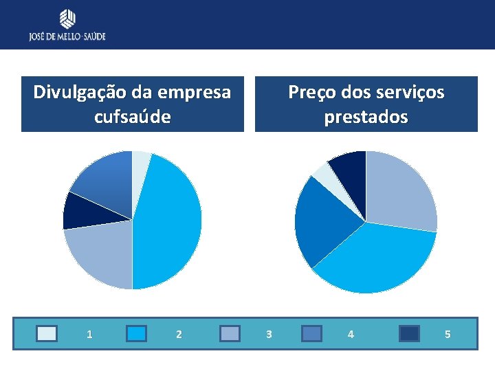 Divulgação da empresa cufsaúde 1 2 Preço dos serviços prestados 3 4 5 