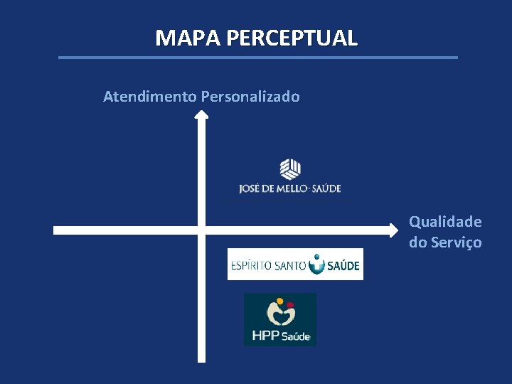 MAPA PERCEPTUAL Atendimento Personalizado Qualidade do Serviço 