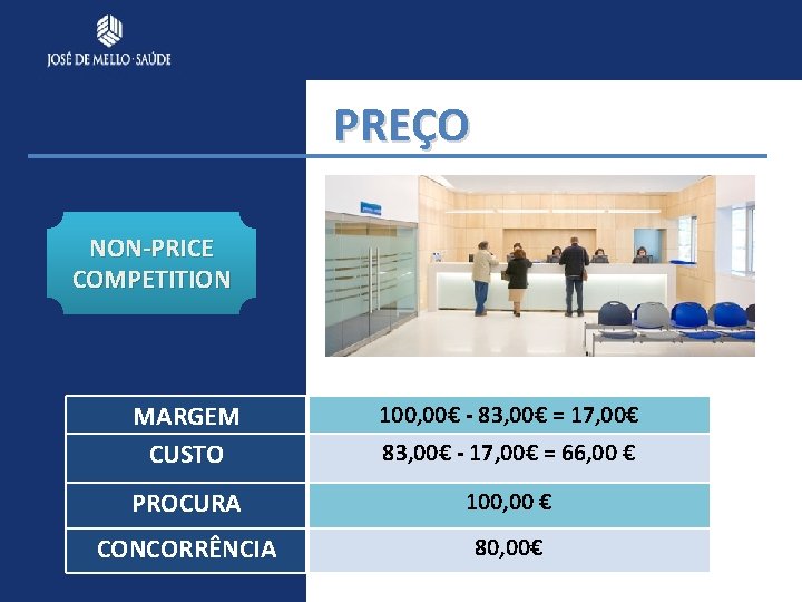 PREÇO NON-PRICE COMPETITION MARGEM CUSTO 100, 00€ - 83, 00€ = 17, 00€ PROCURA