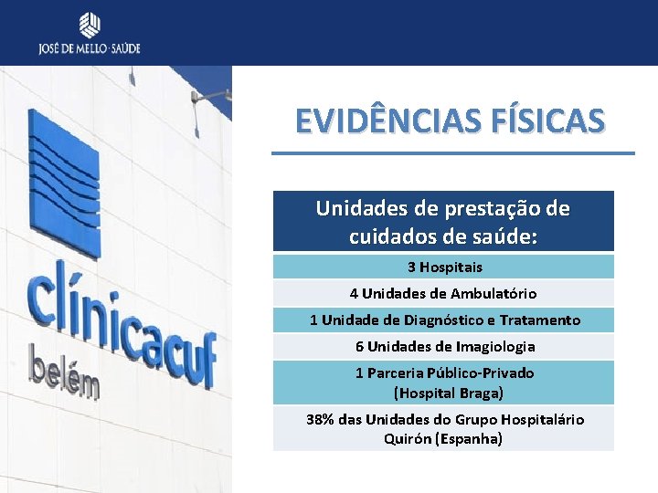 EVIDÊNCIAS FÍSICAS Unidades de prestação de cuidados de saúde: 3 Hospitais 4 Unidades de