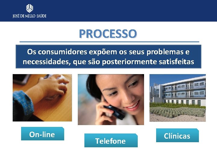 PROCESSO Os consumidores expõem os seus problemas e necessidades, que são posteriormente satisfeitas On-line