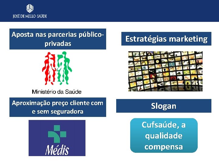 Aposta nas parcerias públicoprivadas Aproximação preço cliente com e sem seguradora Estratégias marketing Slogan