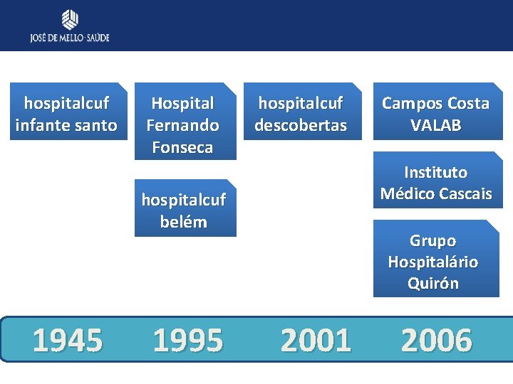 hospitalcuf infante santo Hospital Fernando Fonseca hospitalcuf descobertas Instituto Médico Cascais hospitalcuf belém 1945