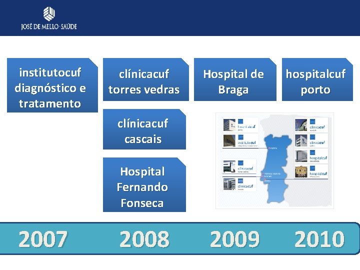 institutocuf diagnóstico e tratamento clínicacuf torres vedras Hospital de Braga hospitalcuf porto 2009 2010