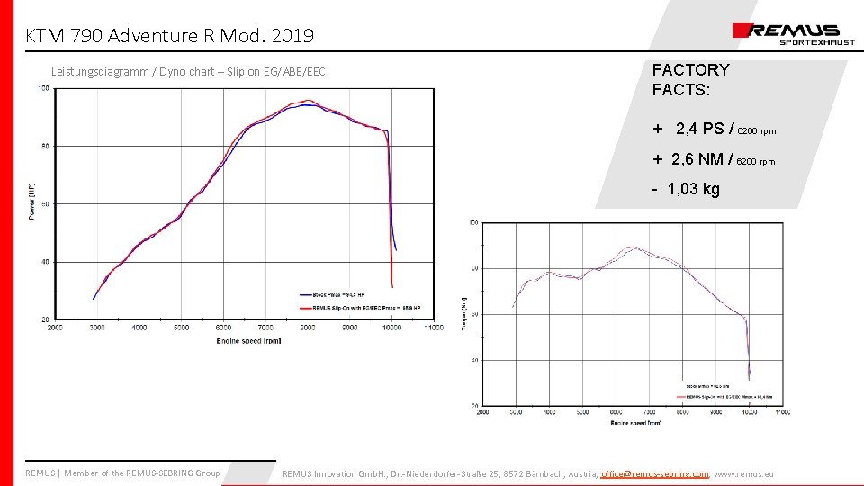 KTM 790 Adventure R Mod. 2019 Leistungsdiagramm / Dyno chart – Slip on EG/ABE/EEC