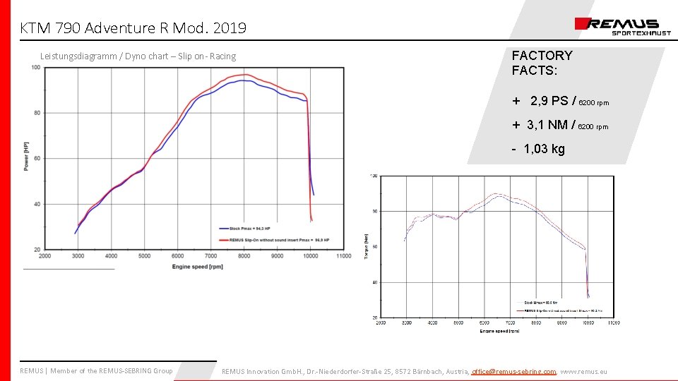 KTM 790 Adventure R Mod. 2019 Leistungsdiagramm / Dyno chart – Slip on- Racing