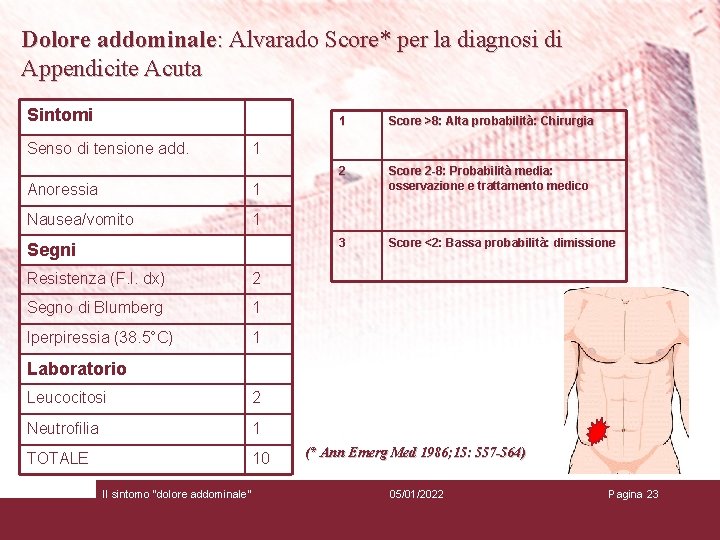 Dolore addominale: Alvarado Score* per la diagnosi di Appendicite Acuta Sintomi Senso di tensione