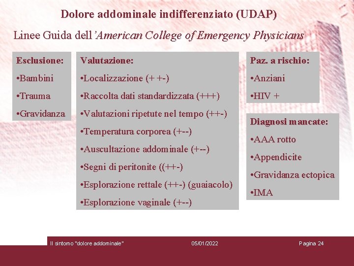 Dolore addominale indifferenziato (UDAP) Linee Guida dell’American College of Emergency Physicians Esclusione: Valutazione: Paz.