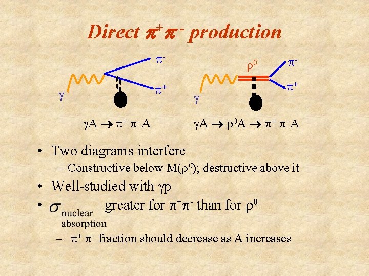 Direct p+p - production pp+ g g. A p+ p- A r 0 g