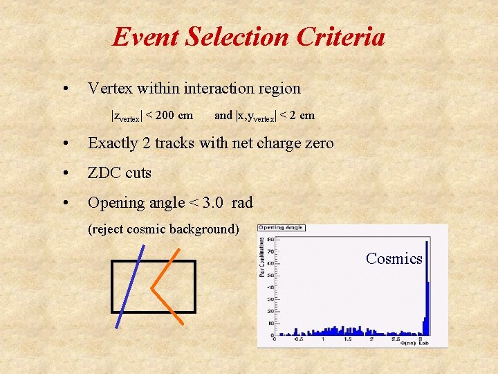 Event Selection Criteria • Vertex within interaction region |zvertex| < 200 cm and |x,