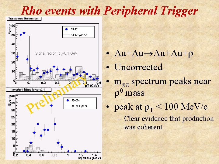 Rho events with Peripheral Trigger Signal region: p. T<0. 1 Ge. V P i