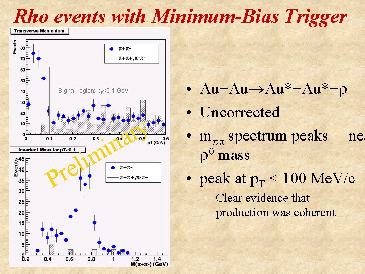 Rho events with Minimum-Bias Trigger Signal region: p. T<0. 1 Ge. V y r