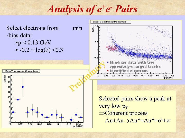Analysis of e+e- Pairs Selectrons from -bias data: • p < 0. 13 Ge.