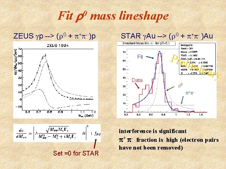 Fit r 0 mass lineshape ZEUS gp --> (r 0 + p+p- )p STAR