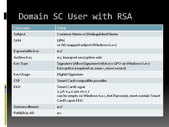 Domain SC User with RSA Extension Value Subject Common Name or Distinguished Name SAN