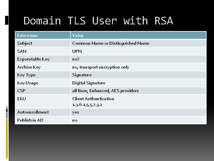 Domain TLS User with RSA Extension Value Subject Common Name or Distinguished Name SAN