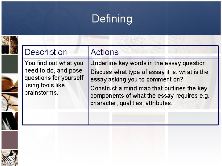 Defining Description Actions You find out what you need to do, and pose questions