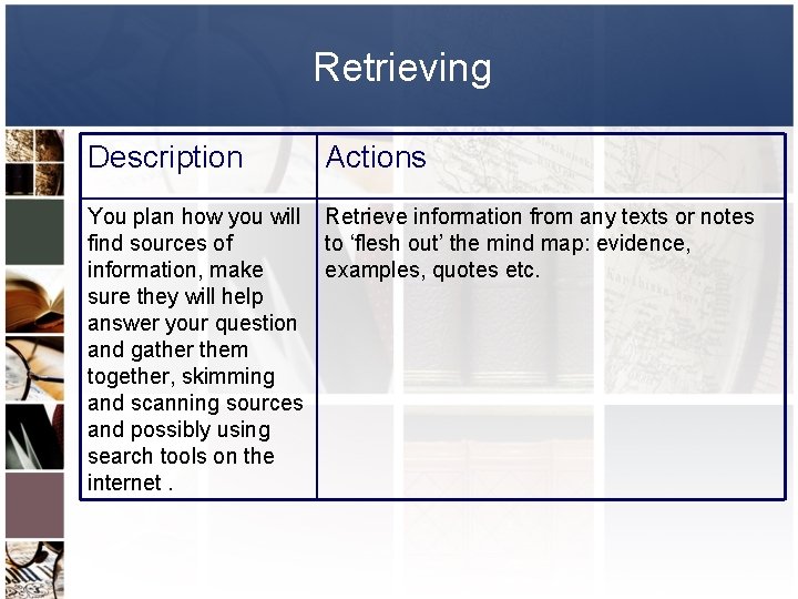 Retrieving Description Actions You plan how you will Retrieve information from any texts or