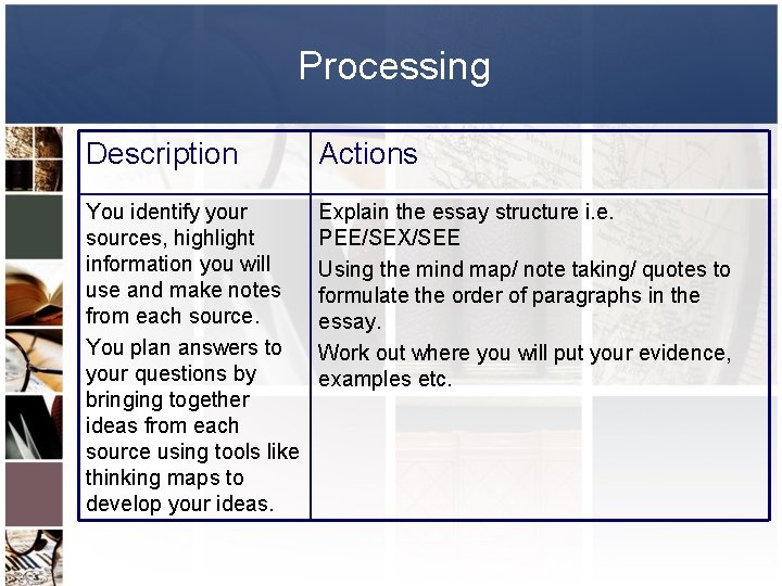 Processing Description Actions You identify your sources, highlight information you will use and make