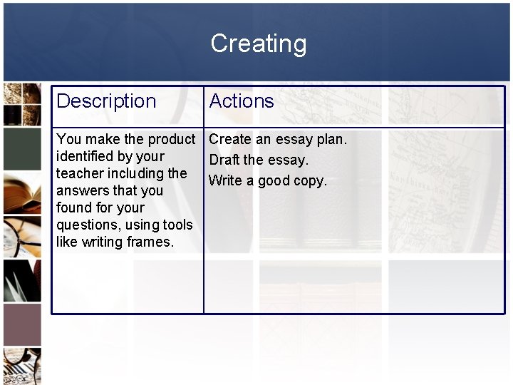 Creating Description Actions You make the product Create an essay plan. identified by your