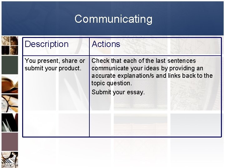 Communicating Description Actions You present, share or submit your product. Check that each of