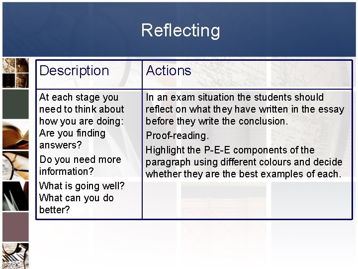 Reflecting Description Actions At each stage you need to think about how you are