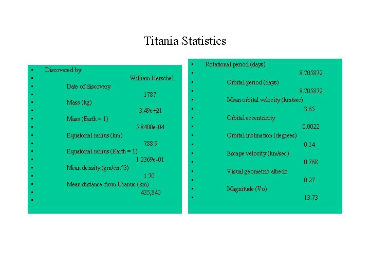 Titania Statistics • • • • • Discovered by William Herschel Date of discovery