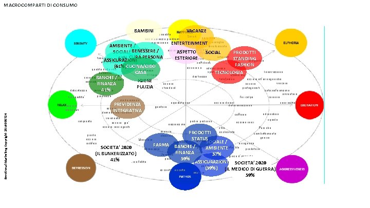 MACROCOMPARTI DI CONSUMO Emotional Marketing Copyright 2016000724 BAMBINI VACANZE puerilità Smart sorpresa essere senza