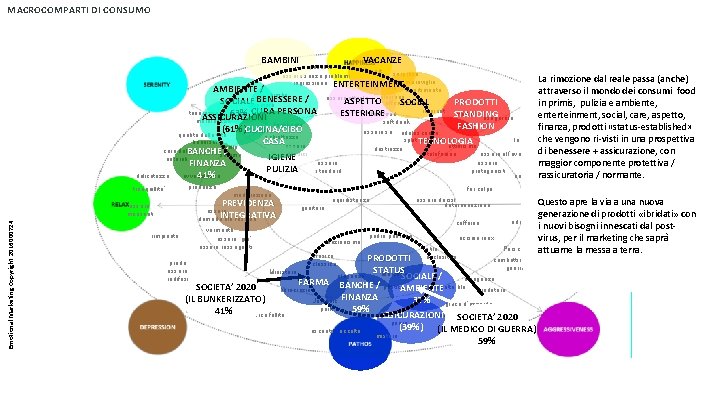 MACROCOMPARTI DI CONSUMO Emotional Marketing Copyright 2016000724 BAMBINI VACANZE puerilità Smart sorpresa essere senza