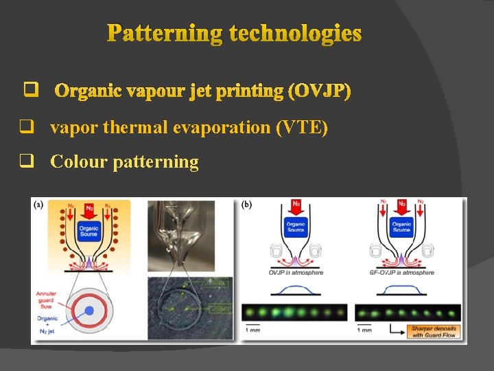 Patterning technologies q Organic vapour jet printing (OVJP) q vapor thermal evaporation (VTE) q
