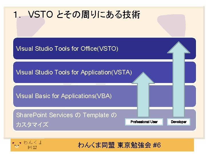 １． VSTO とその周りにある技術 Visual Studio Tools for Office(VSTO) Visual Studio Tools for Application(VSTA) Visual