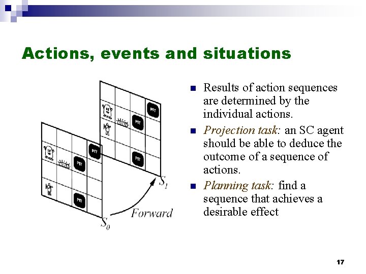 Actions, events and situations n n n Results of action sequences are determined by Actions, events and situations n n n Results of action sequences are determined by