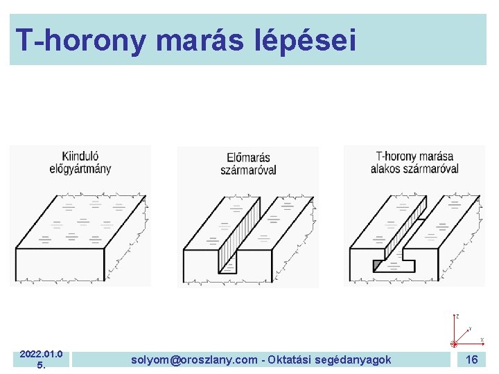 T-horony marás lépései 2022. 01. 0 5. solyom@oroszlany. com - Oktatási segédanyagok 16 T-horony marás lépései 2022. 01. 0 5. solyom@oroszlany. com - Oktatási segédanyagok 16