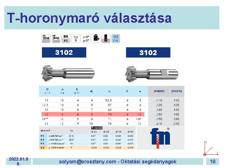 T-horonymaró választása 2022. 01. 0 5. solyom@oroszlany. com - Oktatási segédanyagok 18 