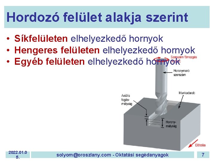 Hordozó felület alakja szerint • Síkfelületen elhelyezkedő hornyok • Hengeres felületen elhelyezkedő hornyok •