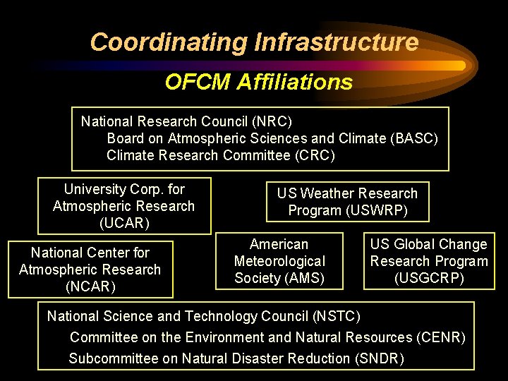 Coordinating Infrastructure OFCM Affiliations National Research Council (NRC) Board on Atmospheric Sciences and Climate