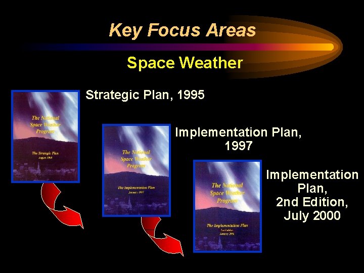 Key Focus Areas Space Weather Strategic Plan, 1995 Implementation Plan, 1997 Implementation Plan, 2