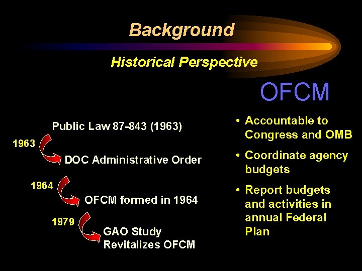 Background Historical Perspective OFCM Public Law 87 -843 (1963) 1963 DOC Administrative Order 1964