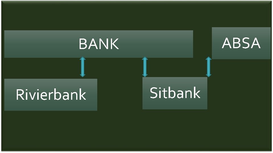 ABSA BANK Rivierbank Sitbank 