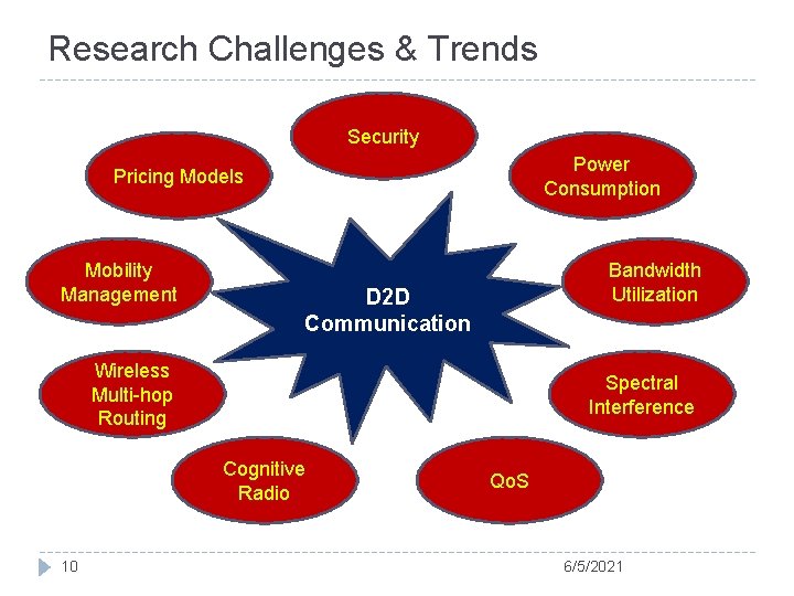 Research Challenges & Trends Security Power Consumption Pricing Models Mobility Management Bandwidth Utilization D