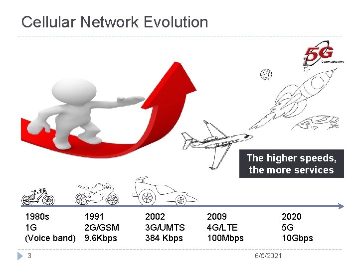 Cellular Network Evolution The higher speeds, the more services 1980 s 1991 1 G