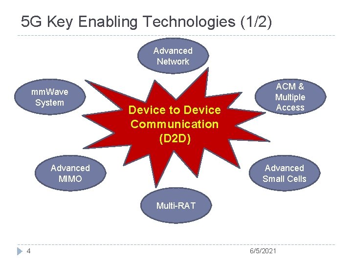 5 G Key Enabling Technologies (1/2) Advanced Network mm. Wave System Device to Device